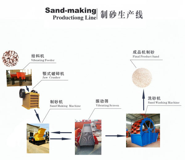 ��ɰ���a(ch��n)������ʾ��D